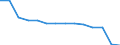 Früheres Bundesgebiet / Neue Länder: Neue Länder / Betriebe/Fachliche Betriebsteile: Betriebe / WZ2003 (Hauptgruppen, Aggregate): Verarb. Gewerbe: Ledergewerbe / Wertmerkmal: Erhebungseinheiten