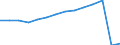 Früheres Bundesgebiet / Neue Länder: Neue Länder / Betriebe/Fachliche Betriebsteile: Betriebe / WZ2003 (Hauptgruppen, Aggregate): Verarb. Gewerbe: Maschinenbau / Wertmerkmal: Erhebungseinheiten