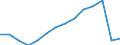 Früheres Bundesgebiet / Neue Länder: Neue Länder / Betriebe/Fachliche Betriebsteile: Betriebe / WZ2003 (Hauptgruppen, Aggregate): Verarb. Gewerbe: Fahrzeugbau / Wertmerkmal: Erhebungseinheiten