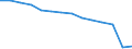 Früheres Bundesgebiet / Neue Länder: Früheres Bundesgebiet / Betriebe/Fachliche Betriebsteile: Fachliche Betriebsteile / WZ2003 (Hauptgruppen, Aggregate): Verarb. Gewerbe: Kohlenbergbau, Torfgew., Gew. v. Erdöl u.-gas usw. / Wertmerkmal: Erhebungseinheiten