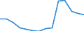 Früheres Bundesgebiet / Neue Länder: Früheres Bundesgebiet / Betriebe/Fachliche Betriebsteile: Betriebe / WZ2003 (2-Steller): Verarbeitendes Gewerbe: Tabakverarbeitung / Wertmerkmal: Geleistete Arbeitsstunden