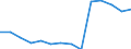 Früheres Bundesgebiet / Neue Länder: Früheres Bundesgebiet / Betriebe/Fachliche Betriebsteile: Betriebe / WZ2003 (2-Steller): Verarbeitendes Gewerbe: H.v. Geräten d. Elektriz.erzeug., -verteilung u.Ä. / Wertmerkmal: Geleistete Arbeitsstunden