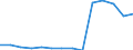 Früheres Bundesgebiet / Neue Länder: Früheres Bundesgebiet / Betriebe/Fachliche Betriebsteile: Betriebe / WZ2003 (2-Steller): Verarbeitendes Gewerbe: Medizin-, Mess-, Steuertechnik, Optik, H.v. Uhren / Wertmerkmal: Geleistete Arbeitsstunden