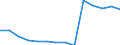 Früheres Bundesgebiet / Neue Länder: Früheres Bundesgebiet / Betriebe/Fachliche Betriebsteile: Betriebe / WZ2003 (2-Steller): Verarbeitendes Gewerbe: Sonstiger Fahrzeugbau / Wertmerkmal: Geleistete Arbeitsstunden