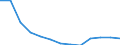 Früheres Bundesgebiet / Neue Länder: Neue Länder / Betriebe/Fachliche Betriebsteile: Betriebe / WZ2003 (2-Steller): Verarbeitendes Gewerbe: Kohlenbergbau, Torfgewinnung / Wertmerkmal: Geleistete Arbeitsstunden