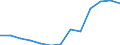 Früheres Bundesgebiet / Neue Länder: Neue Länder / Betriebe/Fachliche Betriebsteile: Betriebe / WZ2003 (2-Steller): Verarbeitendes Gewerbe: Gew. v. Erdöl u. Erdgas, Erbrg. verb. Dienstleist. / Wertmerkmal: Geleistete Arbeitsstunden