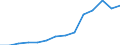 Früheres Bundesgebiet / Neue Länder: Neue Länder / Betriebe/Fachliche Betriebsteile: Betriebe / WZ2003 (2-Steller): Verarbeitendes Gewerbe: Papiergewerbe / Wertmerkmal: Geleistete Arbeitsstunden