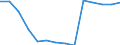 Früheres Bundesgebiet / Neue Länder: Neue Länder / Betriebe/Fachliche Betriebsteile: Betriebe / WZ2003 (2-Steller): Verarbeitendes Gewerbe: Kokerei, Mineralölverarbeitung, H.v. Brutstoffen / Wertmerkmal: Geleistete Arbeitsstunden