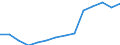 Früheres Bundesgebiet / Neue Länder: Neue Länder / Betriebe/Fachliche Betriebsteile: Betriebe / WZ2003 (2-Steller): Verarbeitendes Gewerbe: Metallerzeugung und -bearbeitung / Wertmerkmal: Geleistete Arbeitsstunden