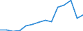 Früheres Bundesgebiet / Neue Länder: Neue Länder / Betriebe/Fachliche Betriebsteile: Betriebe / WZ2003 (2-Steller): Verarbeitendes Gewerbe: Herstellung von Metallerzeugnissen / Wertmerkmal: Geleistete Arbeitsstunden