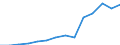 Früheres Bundesgebiet / Neue Länder: Neue Länder / Betriebe/Fachliche Betriebsteile: Betriebe / WZ2003 (2-Steller): Verarbeitendes Gewerbe: Rundfunk- und Nachrichtentechnik / Wertmerkmal: Geleistete Arbeitsstunden