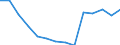 Früheres Bundesgebiet / Neue Länder: Neue Länder / Betriebe/Fachliche Betriebsteile: Betriebe / WZ2003 (2-Steller): Verarbeitendes Gewerbe: Sonstiger Fahrzeugbau / Wertmerkmal: Geleistete Arbeitsstunden