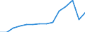 Früheres Bundesgebiet / Neue Länder: Neue Länder / Betriebe/Fachliche Betriebsteile: Betriebe / WZ2003 (2-Steller): Verarbeitendes Gewerbe: Recycling / Wertmerkmal: Geleistete Arbeitsstunden