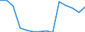 Früheres Bundesgebiet / Neue Länder: Früheres Bundesgebiet / Betriebe/Fachliche Betriebsteile: Betriebe / WZ2003 (3-Steller): Verarbeitendes Gewerbe: H.v. pflanzlichen u. tierischen Ölen u. Fetten / Wertmerkmal: Geleistete Arbeitsstunden