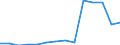 Früheres Bundesgebiet / Neue Länder: Früheres Bundesgebiet / Betriebe/Fachliche Betriebsteile: Betriebe / WZ2003 (3-Steller): Verarbeitendes Gewerbe: Herstellung von Futtermitteln / Wertmerkmal: Geleistete Arbeitsstunden