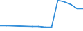 Früheres Bundesgebiet / Neue Länder: Früheres Bundesgebiet / Betriebe/Fachliche Betriebsteile: Betriebe / WZ2003 (3-Steller): Verarbeitendes Gewerbe: Verlagsgewerbe / Wertmerkmal: Geleistete Arbeitsstunden