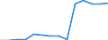 Früheres Bundesgebiet / Neue Länder: Früheres Bundesgebiet / Betriebe/Fachliche Betriebsteile: Betriebe / WZ2003 (3-Steller): Verarbeitendes Gewerbe: Herstellung von pharmazeutischen Erzeugnissen / Wertmerkmal: Geleistete Arbeitsstunden