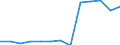 Früheres Bundesgebiet / Neue Länder: Früheres Bundesgebiet / Betriebe/Fachliche Betriebsteile: Betriebe / WZ2003 (3-Steller): Verarbeitendes Gewerbe: Herstellung von Werkzeugmaschinen / Wertmerkmal: Geleistete Arbeitsstunden