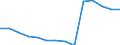 Früheres Bundesgebiet / Neue Länder: Früheres Bundesgebiet / Betriebe/Fachliche Betriebsteile: Betriebe / WZ2003 (3-Steller): Verarbeitendes Gewerbe: H.v. Elektrizitätsvertlg.- u. -schalteinrichtungen / Wertmerkmal: Geleistete Arbeitsstunden