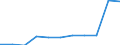 Früheres Bundesgebiet / Neue Länder: Früheres Bundesgebiet / Betriebe/Fachliche Betriebsteile: Betriebe / WZ2003 (4-Steller): Verarbeitendes Gewerbe: Herstellung von Futtermitteln für sonstige Tiere / Wertmerkmal: Geleistete Arbeitsstunden