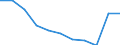 Früheres Bundesgebiet / Neue Länder: Früheres Bundesgebiet / Betriebe/Fachliche Betriebsteile: Betriebe / WZ2003 (4-Steller): Verarbeitendes Gewerbe: Herstellung von Arbeits- und Berufsbekleidung / Wertmerkmal: Geleistete Arbeitsstunden