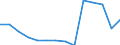 Früheres Bundesgebiet / Neue Länder: Früheres Bundesgebiet / Betriebe/Fachliche Betriebsteile: Betriebe / WZ2003 (4-Steller): Verarbeitendes Gewerbe: Druck- und Medienvorstufe / Wertmerkmal: Geleistete Arbeitsstunden