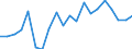 WZ2008 (Hauptgruppen, Aggregate): Verarb. Gewerbe: Bergbau und Verarbeitendes Gewerbe / Deutschland insgesamt: Deutschland / Monate: Februar / Betriebe/Fachliche Betriebsteile: Betriebe / Wertmerkmal: Geleistete Arbeitsstunden