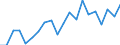 WZ2008 (Hauptgruppen, Aggregate): Verarb. Gewerbe: Investitionsgüter / Deutschland insgesamt: Deutschland / Monate: März / Betriebe/Fachliche Betriebsteile: Betriebe / Wertmerkmal: Geleistete Arbeitsstunden