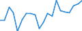 WZ2008 (Hauptgruppen, Aggregate): Verarb. Gewerbe: Verbrauchsgüter / Deutschland insgesamt: Deutschland / Monate: März / Betriebe/Fachliche Betriebsteile: Betriebe / Wertmerkmal: Geleistete Arbeitsstunden