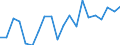 WZ2008 (Hauptgruppen, Aggregate): Verarb. Gewerbe: Vorleistungsgüter / Deutschland insgesamt: Deutschland / Monate: März / Betriebe/Fachliche Betriebsteile: Betriebe / Wertmerkmal: Geleistete Arbeitsstunden