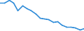 WZ2008 (Hauptgruppen, Aggregate): Verarb. Gewerbe: Energie (ohne Abschnitt D) / Deutschland insgesamt: Deutschland / Monate: März / Betriebe/Fachliche Betriebsteile: Betriebe / Wertmerkmal: Geleistete Arbeitsstunden