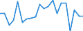 WZ2008 (Hauptgruppen, Aggregate): Verarb. Gewerbe: Investitionsgüter / Deutschland insgesamt: Deutschland / Monate: April / Betriebe/Fachliche Betriebsteile: Betriebe / Wertmerkmal: Geleistete Arbeitsstunden