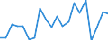 WZ2008 (Hauptgruppen, Aggregate): Verarb. Gewerbe: Investitionsgüter / Deutschland insgesamt: Deutschland / Monate: Mai / Betriebe/Fachliche Betriebsteile: Betriebe / Wertmerkmal: Geleistete Arbeitsstunden