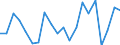 WZ2008 (Hauptgruppen, Aggregate): Verarb. Gewerbe: Verbrauchsgüter / Deutschland insgesamt: Deutschland / Monate: Mai / Betriebe/Fachliche Betriebsteile: Betriebe / Wertmerkmal: Geleistete Arbeitsstunden