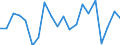 WZ2008 (Hauptgruppen, Aggregate): Verarb. Gewerbe: Vorleistungsgüter / Deutschland insgesamt: Deutschland / Monate: Mai / Betriebe/Fachliche Betriebsteile: Betriebe / Wertmerkmal: Geleistete Arbeitsstunden