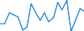 WZ2008 (Hauptgruppen, Aggregate): Verarb. Gewerbe: Bergbau und Verarbeitendes Gewerbe / Deutschland insgesamt: Deutschland / Monate: Mai / Betriebe/Fachliche Betriebsteile: Betriebe / Wertmerkmal: Geleistete Arbeitsstunden