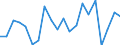 WZ2008 (Hauptgruppen, Aggregate): Verarb. Gewerbe: Verarbeitendes Gewerbe / Deutschland insgesamt: Deutschland / Monate: Mai / Betriebe/Fachliche Betriebsteile: Betriebe / Wertmerkmal: Geleistete Arbeitsstunden