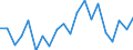 WZ2008 (Hauptgruppen, Aggregate): Verarb. Gewerbe: Investitionsgüter / Deutschland insgesamt: Deutschland / Monate: Juni / Betriebe/Fachliche Betriebsteile: Betriebe / Wertmerkmal: Geleistete Arbeitsstunden