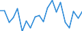 WZ2008 (Hauptgruppen, Aggregate): Verarb. Gewerbe: Bergbau und Verarbeitendes Gewerbe / Deutschland insgesamt: Deutschland / Monate: Juni / Betriebe/Fachliche Betriebsteile: Betriebe / Wertmerkmal: Geleistete Arbeitsstunden