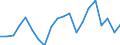 WZ2008 (Hauptgruppen, Aggregate): Verarb. Gewerbe: Verbrauchsgüter / Deutschland insgesamt: Deutschland / Monate: Juli / Betriebe/Fachliche Betriebsteile: Betriebe / Wertmerkmal: Geleistete Arbeitsstunden