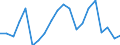 WZ2008 (Hauptgruppen, Aggregate): Verarb. Gewerbe: Vorleistungsgüter / Deutschland insgesamt: Deutschland / Monate: Juli / Betriebe/Fachliche Betriebsteile: Betriebe / Wertmerkmal: Geleistete Arbeitsstunden