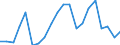 WZ2008 (Hauptgruppen, Aggregate): Verarb. Gewerbe: Bergbau und Verarbeitendes Gewerbe / Deutschland insgesamt: Deutschland / Monate: Juli / Betriebe/Fachliche Betriebsteile: Betriebe / Wertmerkmal: Geleistete Arbeitsstunden