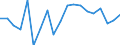 WZ2008 (Hauptgruppen, Aggregate): Verarb. Gewerbe: Vorleistungsgüter / Deutschland insgesamt: Deutschland / Monate: September / Betriebe/Fachliche Betriebsteile: Betriebe / Wertmerkmal: Geleistete Arbeitsstunden