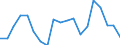 WZ2008 (Hauptgruppen, Aggregate): Verarb. Gewerbe: Verbrauchsgüter / Deutschland insgesamt: Deutschland / Monate: Oktober / Betriebe/Fachliche Betriebsteile: Betriebe / Wertmerkmal: Geleistete Arbeitsstunden