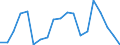 WZ2008 (Hauptgruppen, Aggregate): Verarb. Gewerbe: Vorleistungsgüter / Deutschland insgesamt: Deutschland / Monate: Oktober / Betriebe/Fachliche Betriebsteile: Betriebe / Wertmerkmal: Geleistete Arbeitsstunden