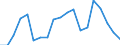 WZ2008 (Hauptgruppen, Aggregate): Verarb. Gewerbe: Bergbau und Verarbeitendes Gewerbe / Deutschland insgesamt: Deutschland / Monate: Oktober / Betriebe/Fachliche Betriebsteile: Betriebe / Wertmerkmal: Geleistete Arbeitsstunden