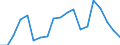 WZ2008 (Hauptgruppen, Aggregate): Verarb. Gewerbe: Verarbeitendes Gewerbe / Deutschland insgesamt: Deutschland / Monate: Oktober / Betriebe/Fachliche Betriebsteile: Betriebe / Wertmerkmal: Geleistete Arbeitsstunden