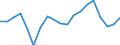 WZ2008 (Hauptgruppen, Aggregate): Verarb. Gewerbe: Vorleistungsgüter / Deutschland insgesamt: Deutschland / Monate: November / Betriebe/Fachliche Betriebsteile: Betriebe / Wertmerkmal: Geleistete Arbeitsstunden