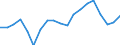 WZ2008 (Hauptgruppen, Aggregate): Verarb. Gewerbe: Bergbau und Verarbeitendes Gewerbe / Deutschland insgesamt: Deutschland / Monate: November / Betriebe/Fachliche Betriebsteile: Betriebe / Wertmerkmal: Geleistete Arbeitsstunden