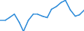 WZ2008 (Hauptgruppen, Aggregate): Verarb. Gewerbe: Verarbeitendes Gewerbe / Deutschland insgesamt: Deutschland / Monate: November / Betriebe/Fachliche Betriebsteile: Betriebe / Wertmerkmal: Geleistete Arbeitsstunden